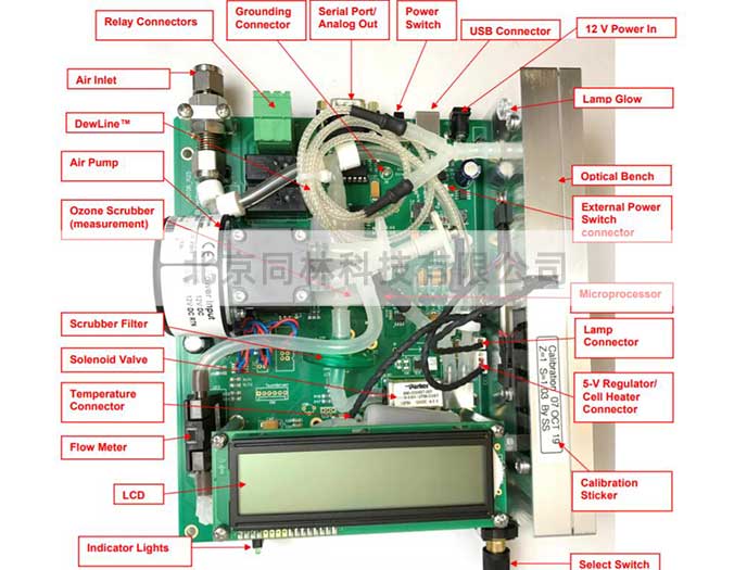 美國2B UV-106和306臭氧檢測儀